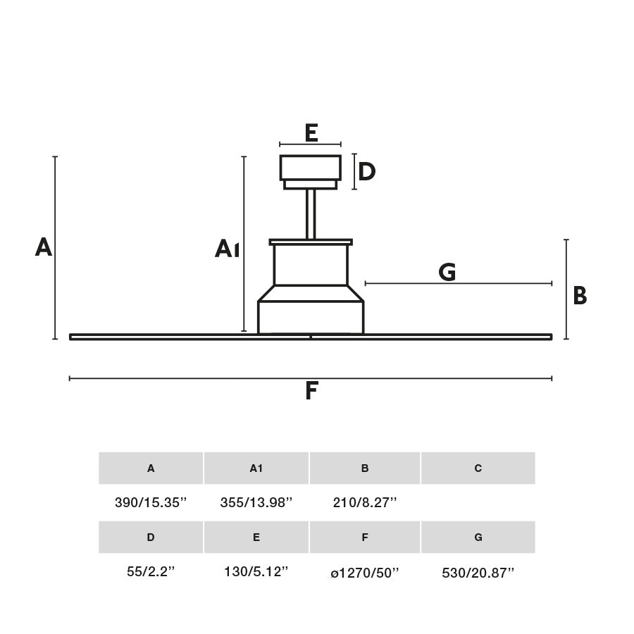 Ventilador de techo con motor DC de bajo consumo