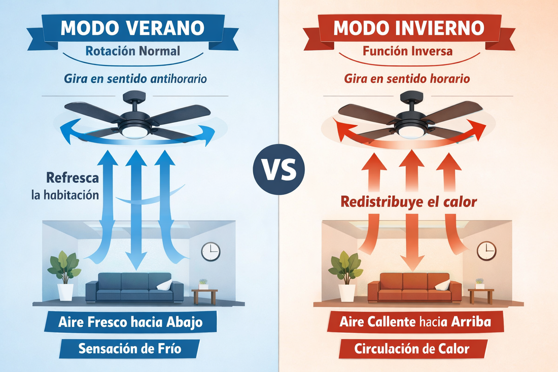 Ventilador de Techo en Invierno: El Truco para Ahorrar un 30% en Calefacción (Guía 2026)