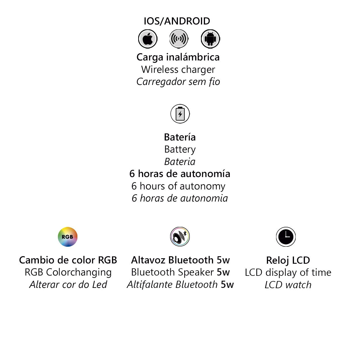Detalle de la base cargador inalámbrico de la lámpara sobremesa Bolt Alemar