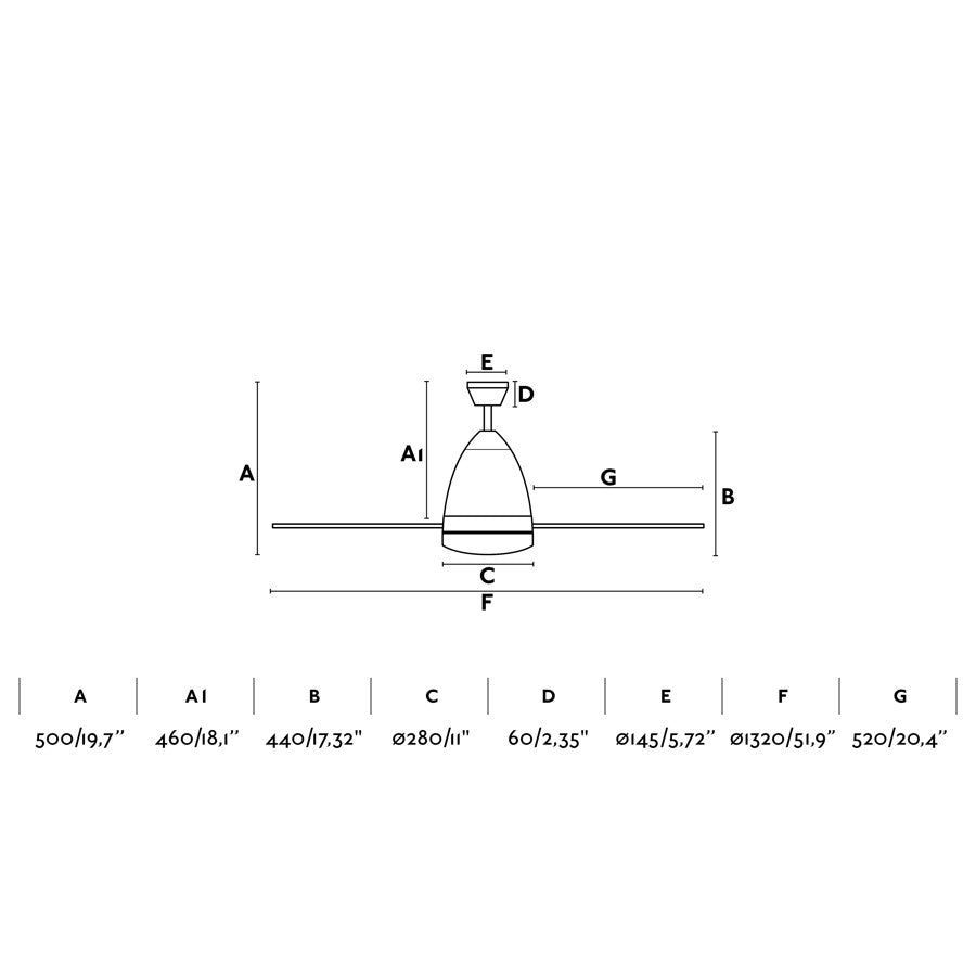 Ventilador Faretto fabricado en Acero color Blanco con aspas de PC