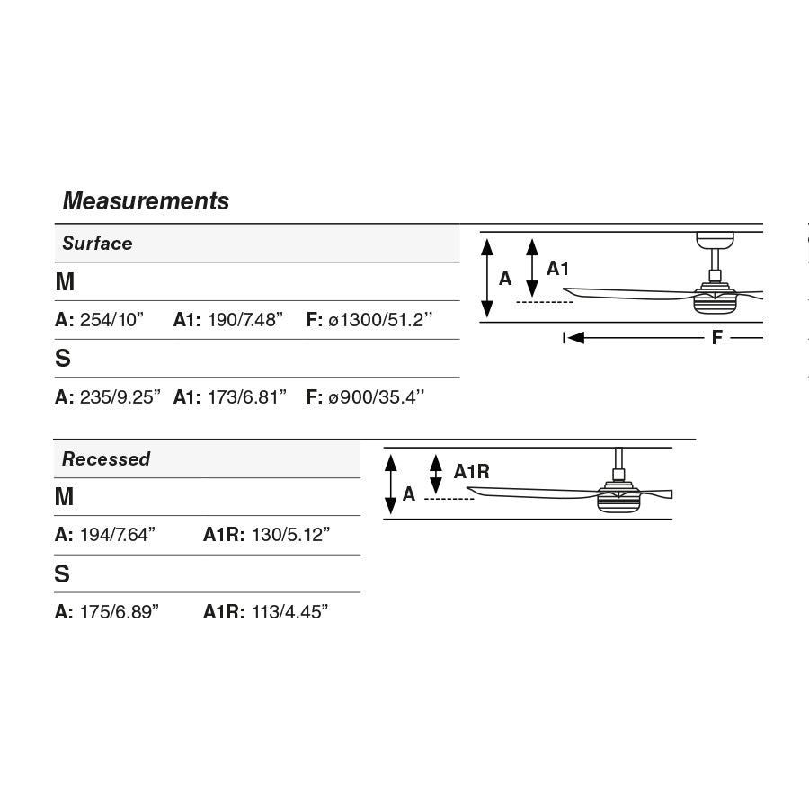 Ventilador de techo con motor DC, ideal para ahorrar energía