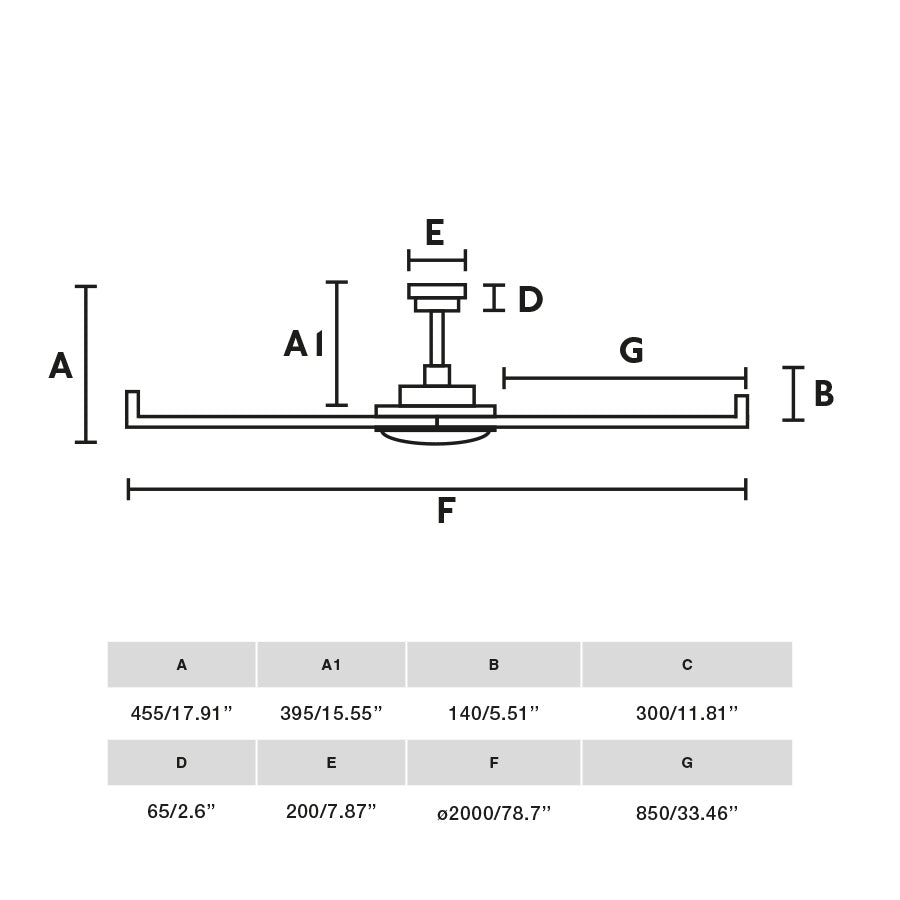 Medidas del ventilador de techo LED Rotterdam 20 XL blanco de FARO Barcelona (modelo 34202-130), con motor DC de 6 velocidades y luz LED para espacios grandes, dimensiones optimizadas para ventilación eficiente.