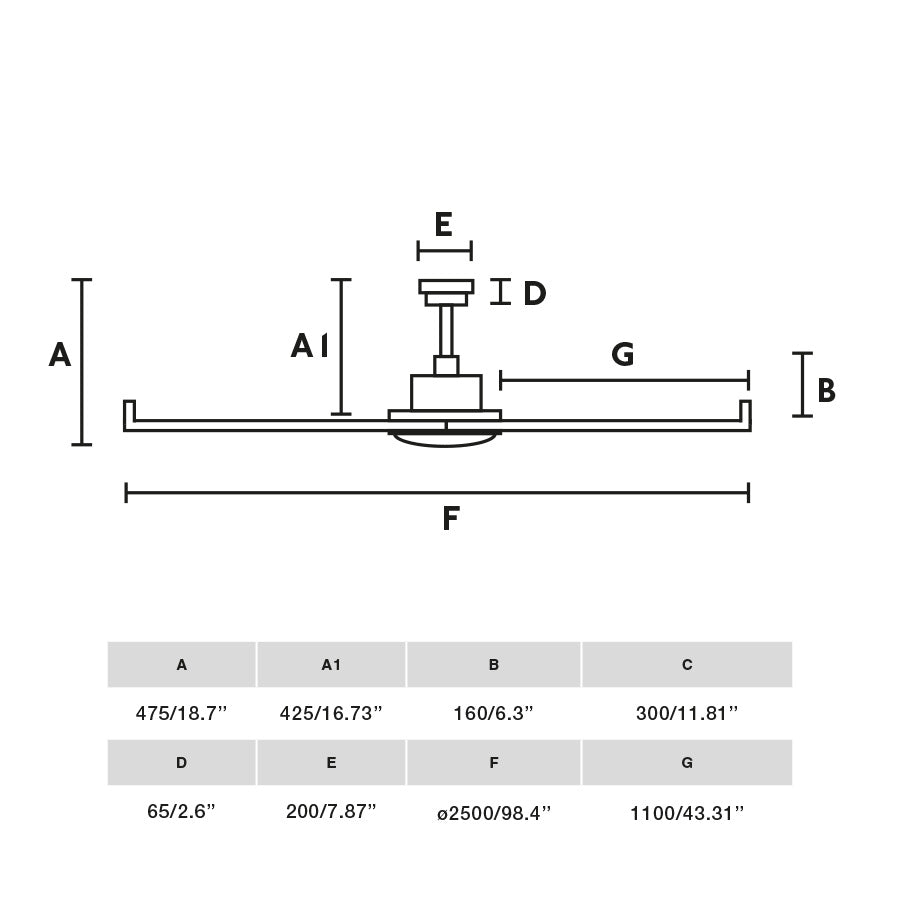 Medidas del ventilador de techo ROTTERDAM 25 XXL blanco de FARO modelo 34206: diámetro de 132 cm para espacios grandes, motor DC eficiente, sin luz integrada, ventilación óptima con mando a distancia.