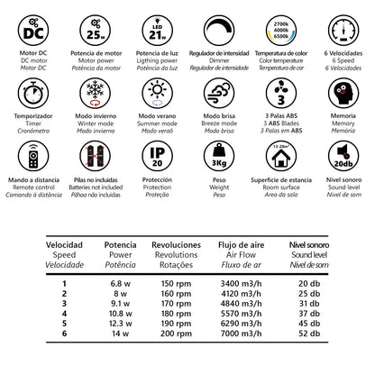 Ventilador de Techo Mahon Blanco – vista 7 · Ref. 11561