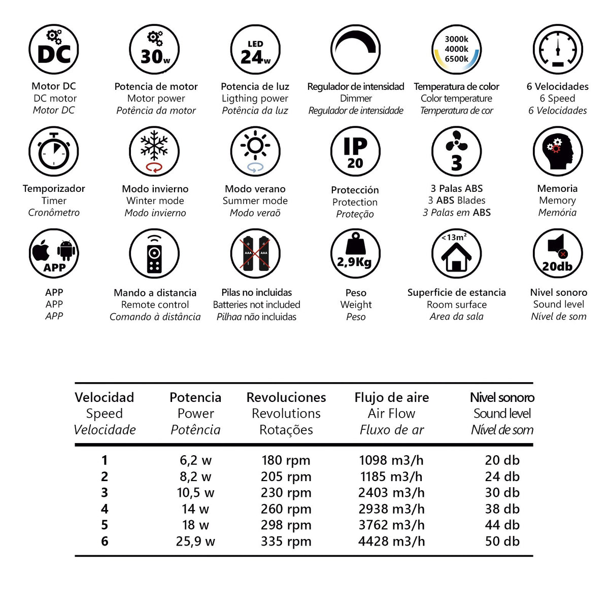 Ventilador de Techo Siux Blanco – vista 5 · Ref. 11536