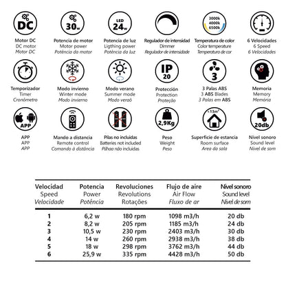 Ventilador de Techo Siux Blanco – vista 5 · Ref. 11536
