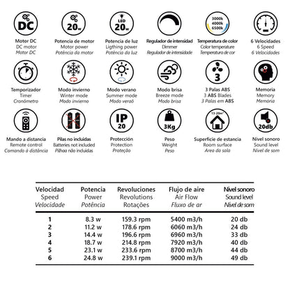 Ventilador de Techo Valcano Blanco – vista 8 · Ref. 11540