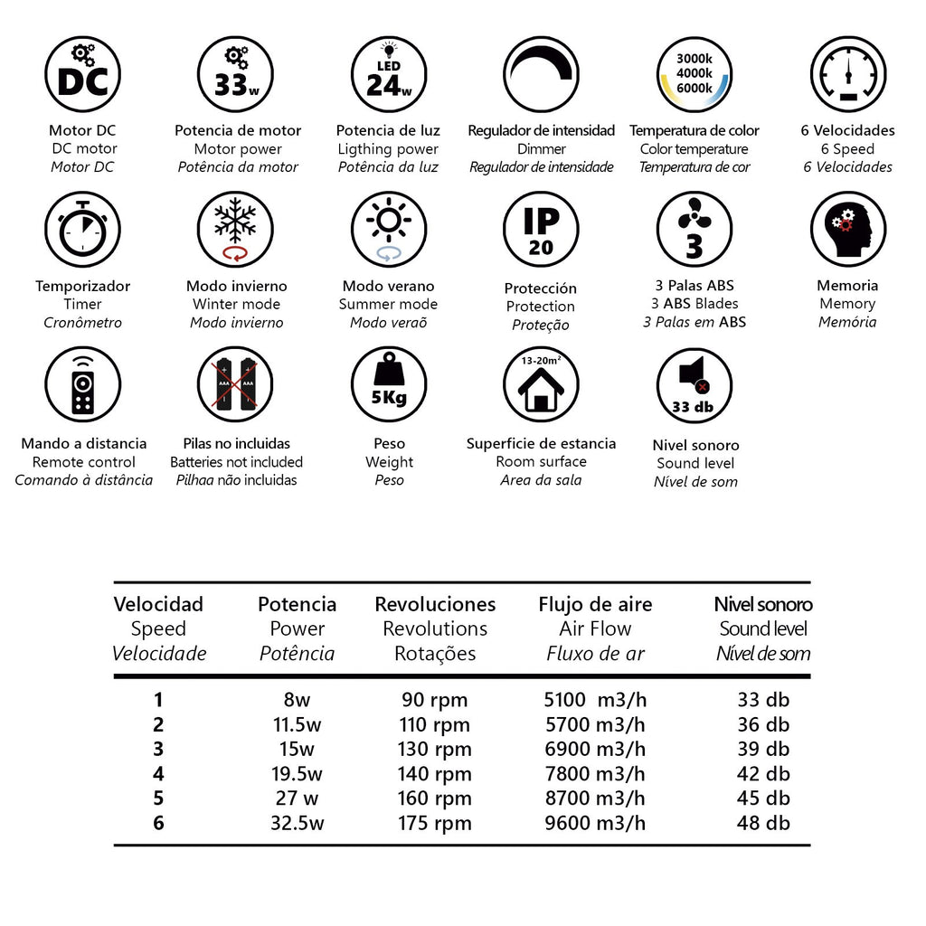 Medidas del ventilador de techo AJP/Alemar KENT 11838 (107cm), negro y blanco.  LuzGURÚ.
