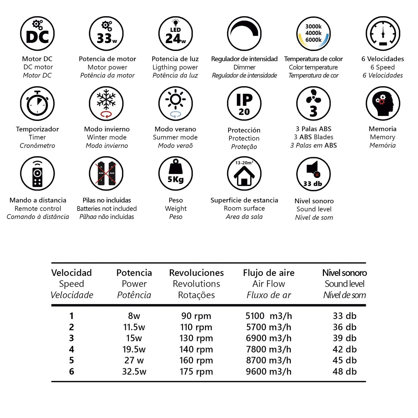Medidas del ventilador de techo AJP/Alemar KENT 11838 (107cm), negro y blanco.  LuzGURÚ.
