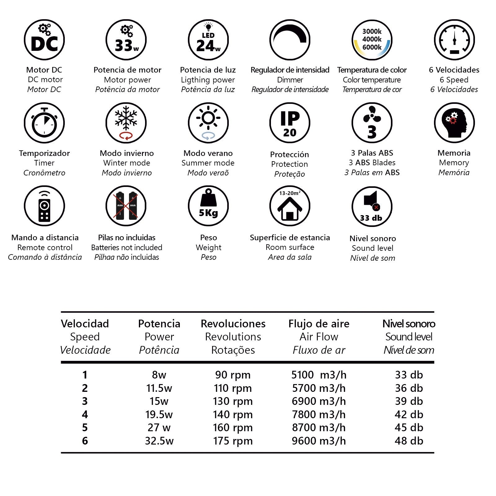 Medidas del ventilador de techo AJP/Alemar KENT 11838 (107cm), negro y blanco.  LuzGURÚ.
