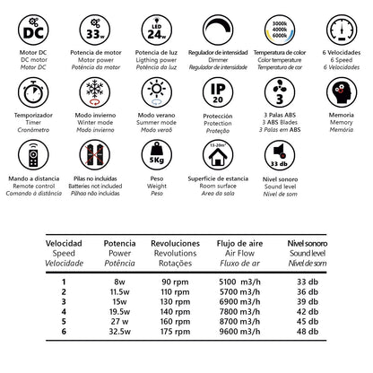 Medidas del ventilador de techo AJP/Alemar KENT 11838 (107cm), negro y blanco.  LuzGURÚ.
