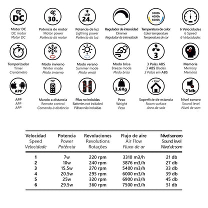 Opiniones de clientes sobre el ventilador de techo AJP/Alemar Tauro 76cm blanco/madera con luz LED 24W (Ref. 11825) de LUZGURU.
