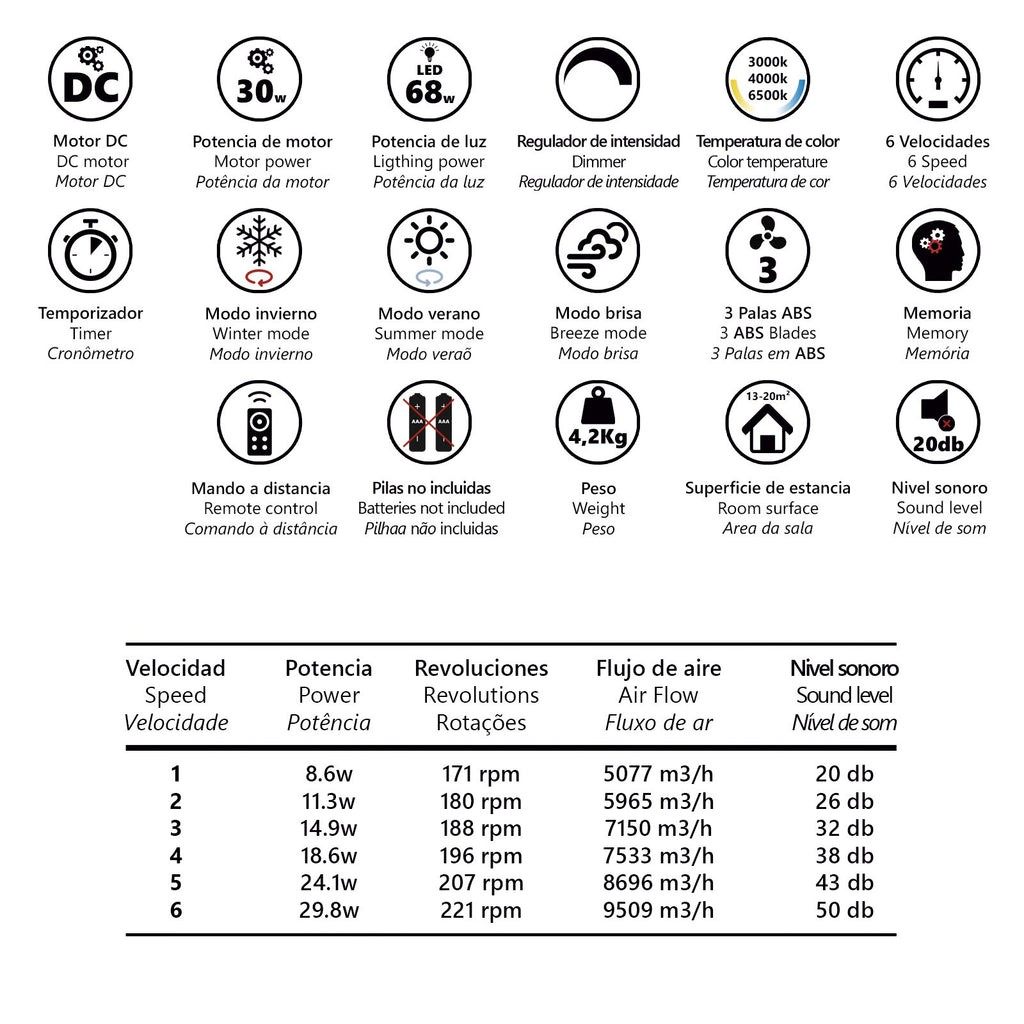 Opiniones de clientes sobre el Ventilador Togo Blanco 50cm (Ref. 11814) de AJP/Alemar - LuzGurú
