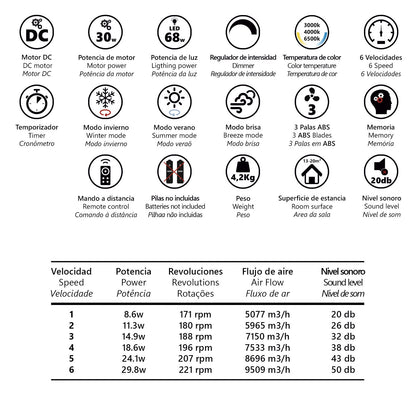 Opiniones de clientes sobre el Ventilador Togo Blanco 50cm (Ref. 11814) de AJP/Alemar - LuzGurú
