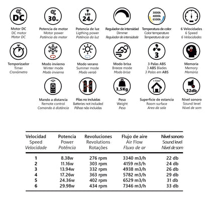 Opiniones de clientes sobre el Ventilador Tombet Blanco 30cm LED 48W de AJP/Alemar (Ref: 11832) - LUZGURU
