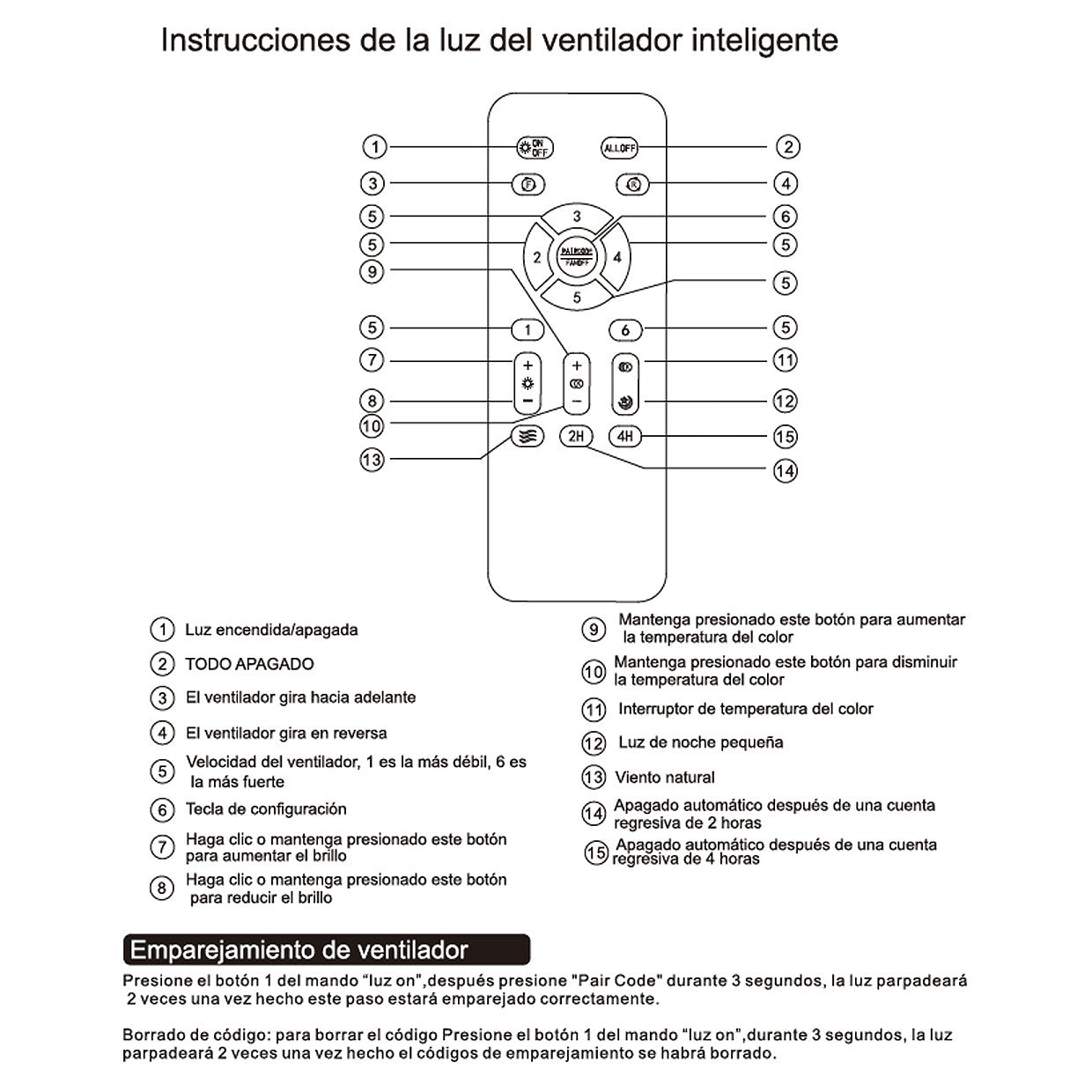 Materiales del ventilador Tombet 30cm blanco 48W LED de AJP/Alemar (Ref. 11832) - LUZGURU
